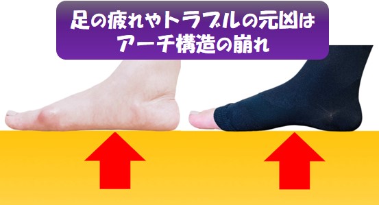 着圧式解放ソックス | KAIHOUzMART